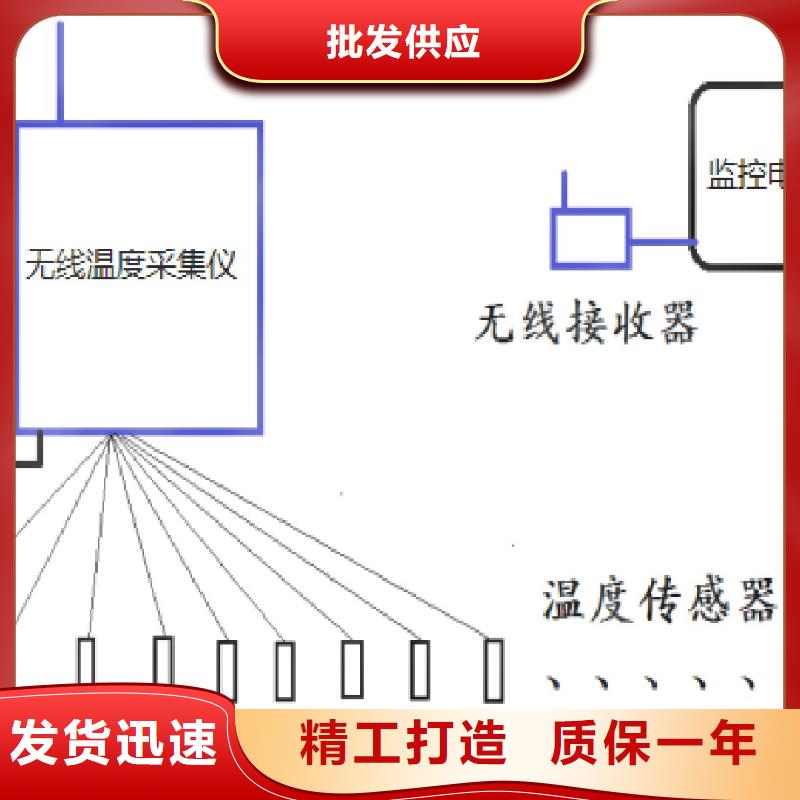 【温度无线测量系统】_吹扫装置服务周到