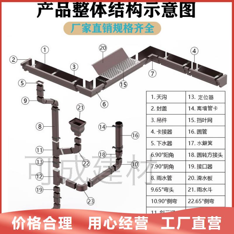 落水天沟在线咨询