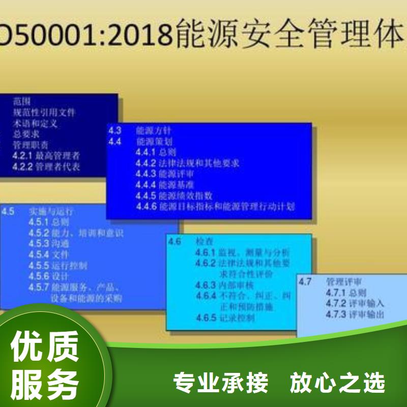 ISO50001认证,FSC认证专业可靠