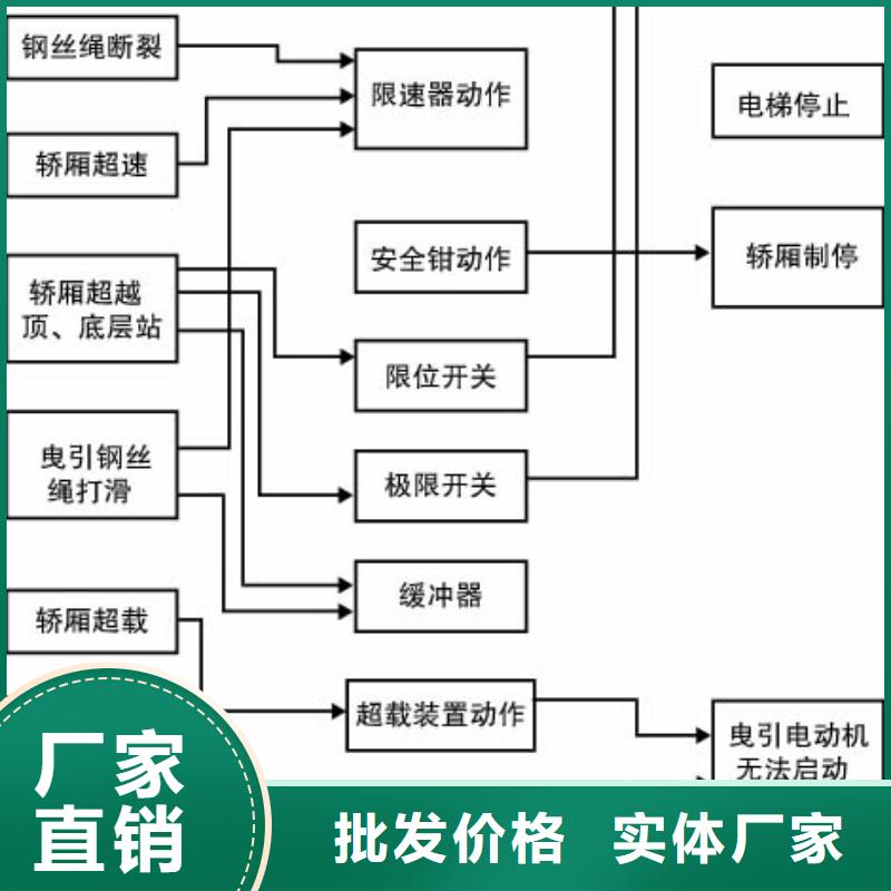 电梯-大吨位升降平台品质服务诚信为本