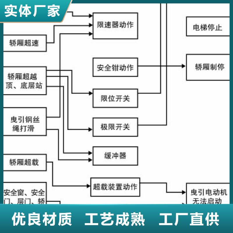 电梯_别墅电梯好厂家有担当