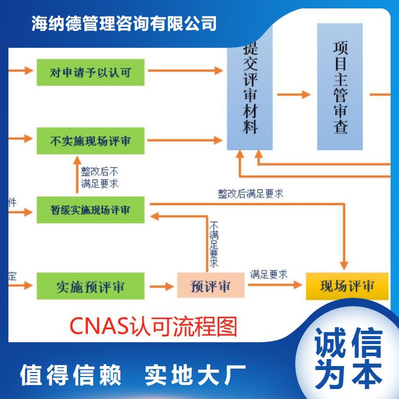 CMA资质认定CMA现货批发