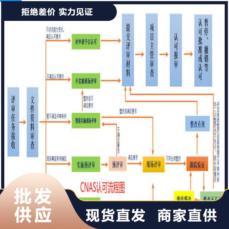 【CMA资质认定CNAS怎么检验发货】