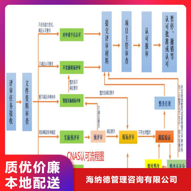 【CNAS实验室认可】,CNAS认可畅销当地