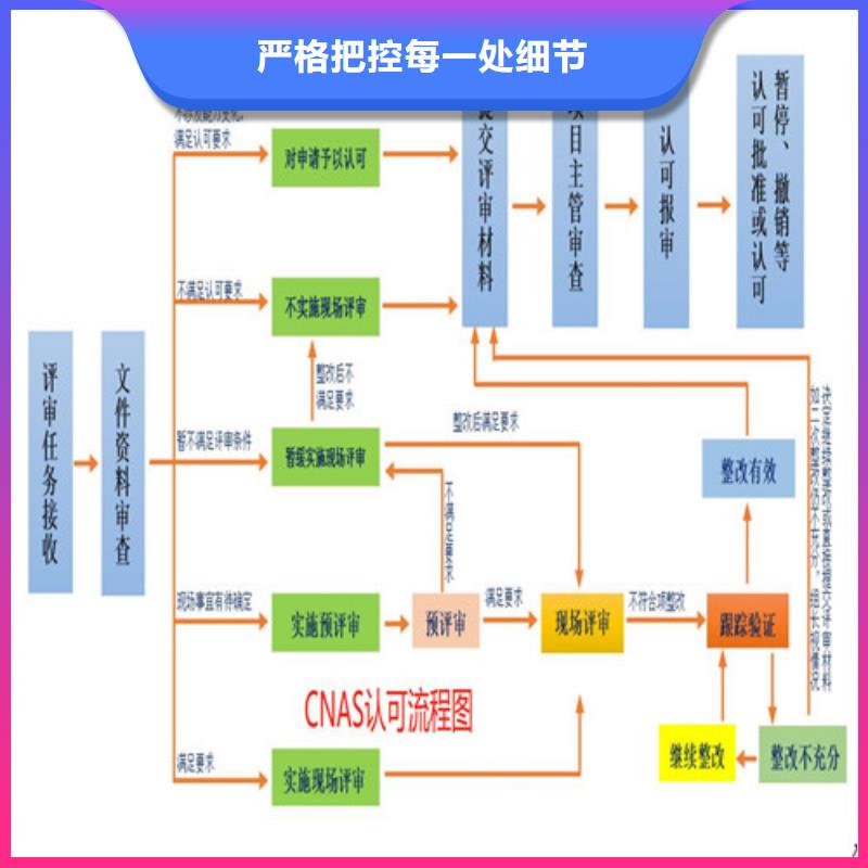 CNAS实验室认可_DiLAC认可实体厂家