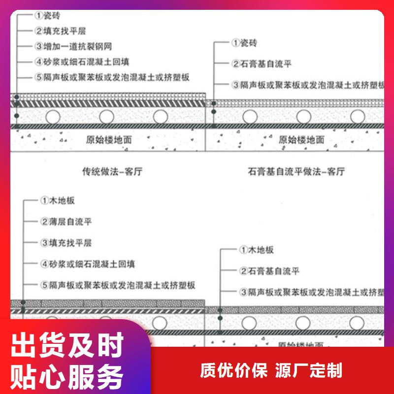 石膏自流平灌浆料市场报价