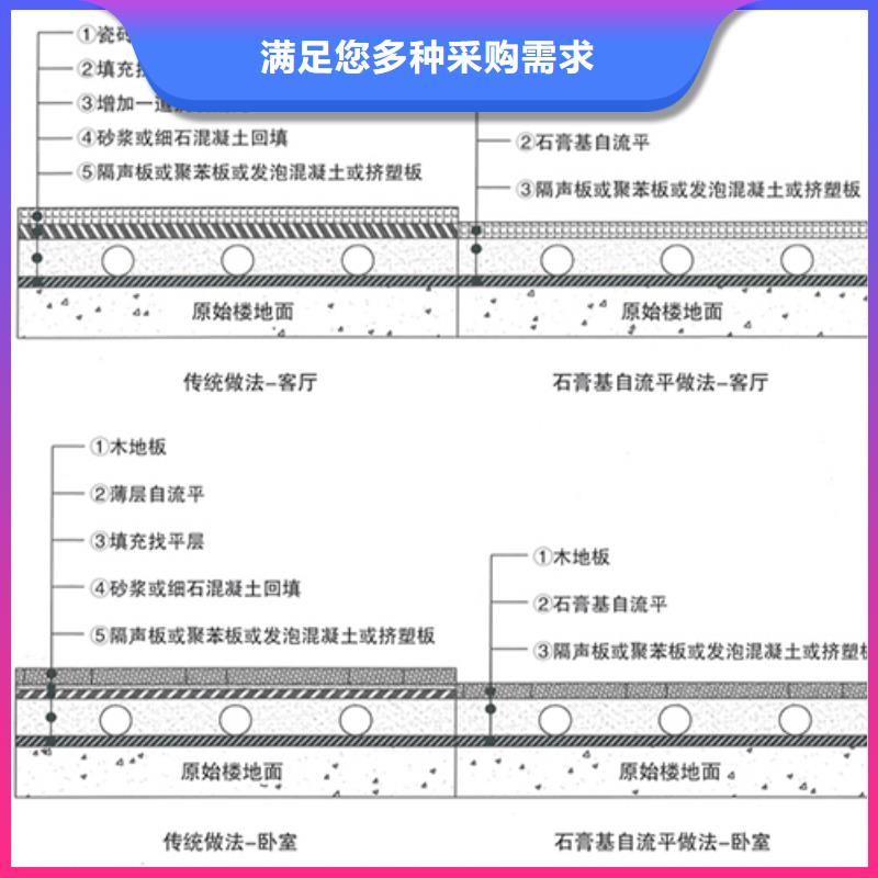 石膏自流平注浆料货源直供