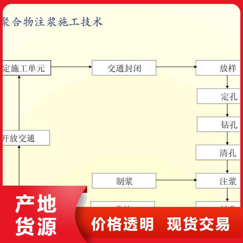 快凝型地聚合物注浆料供应商