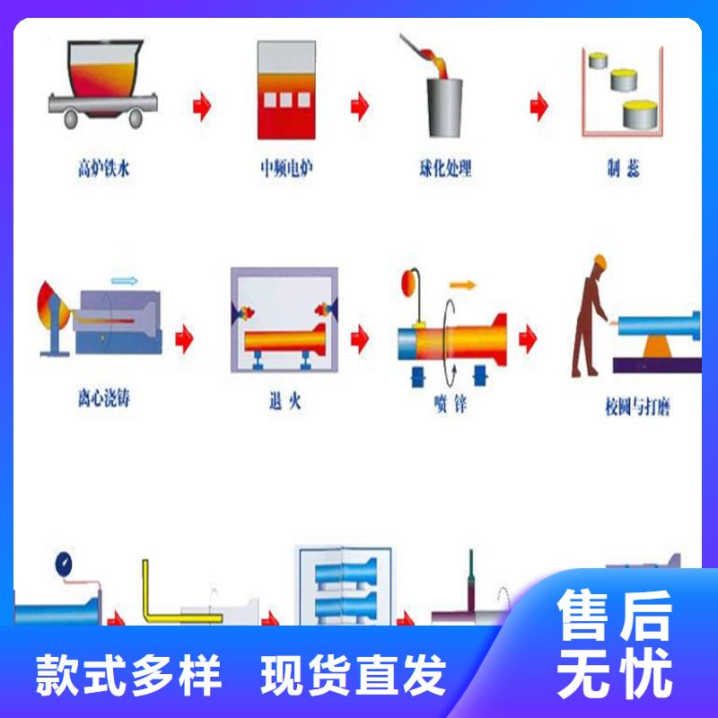 消防球墨铸铁管寿命长