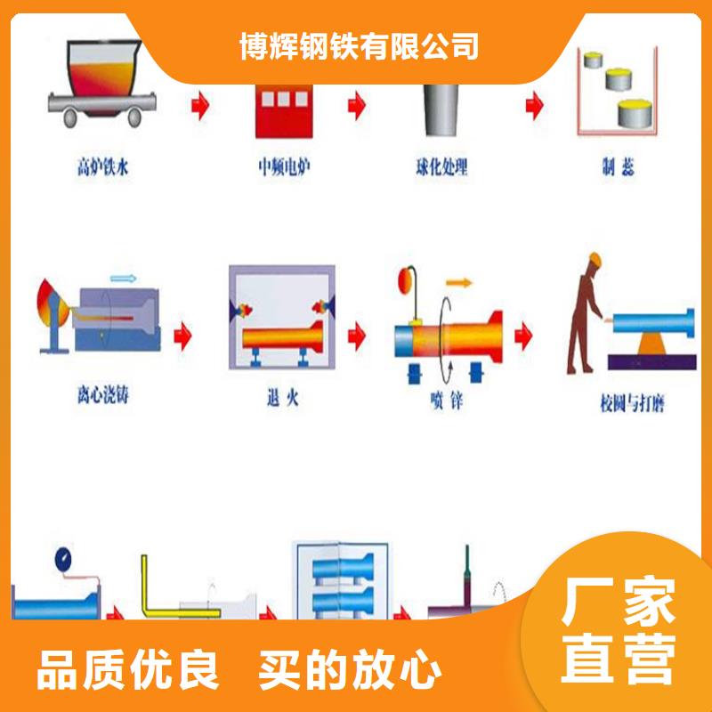 DN350球墨铸铁管