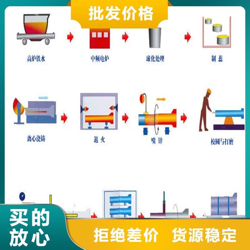 DN200消防球墨铸铁管，量大从优