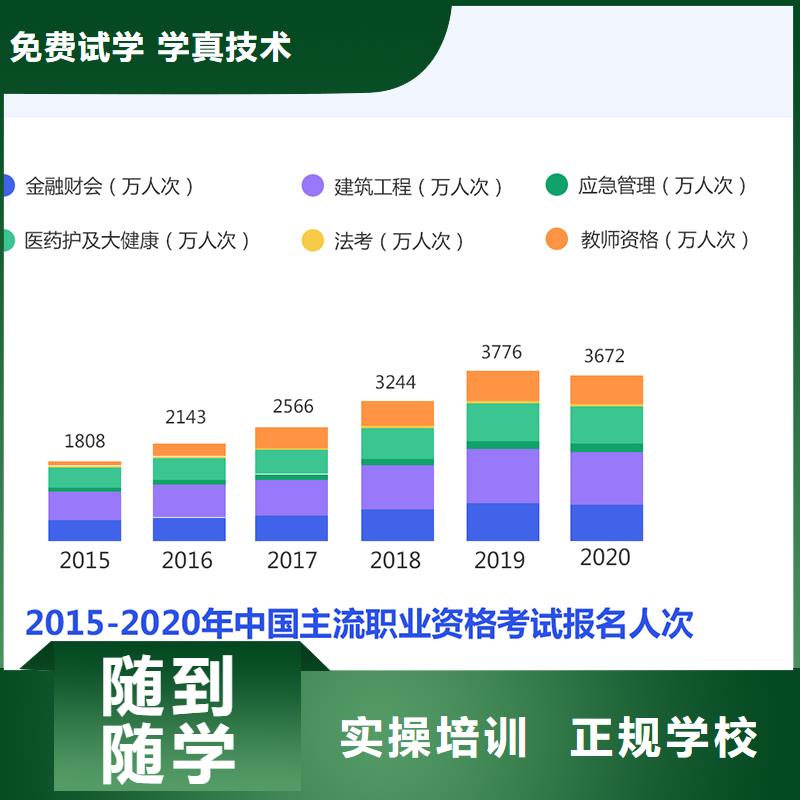 成人教育加盟,高级经济师培训全程实操