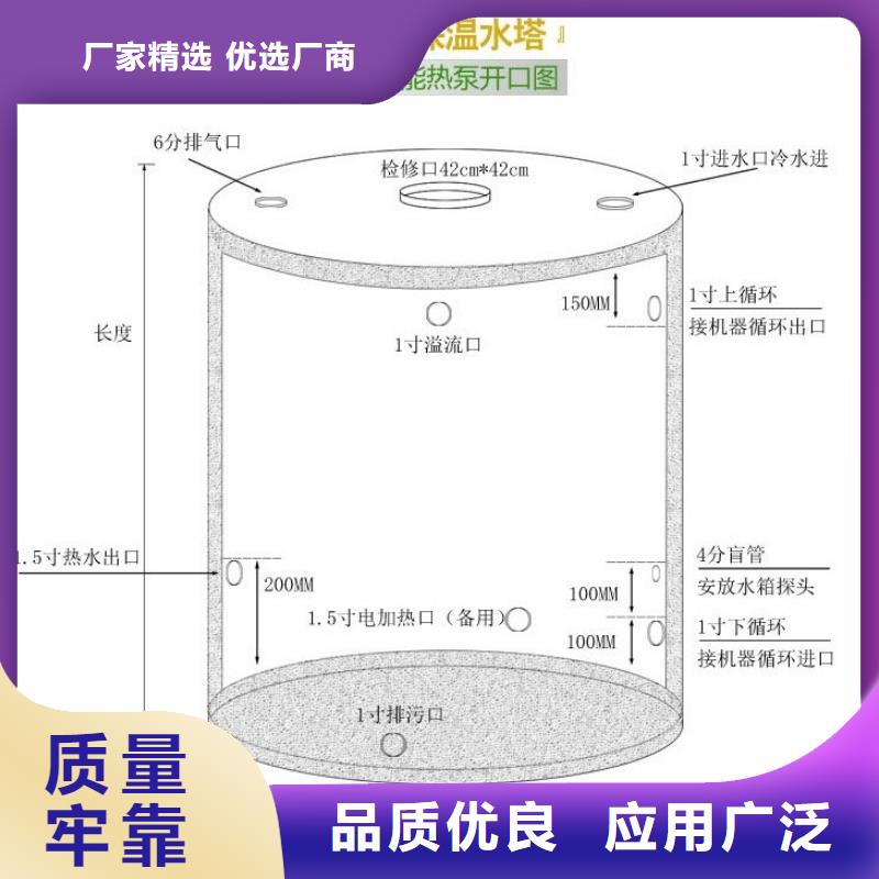 BDF水箱厂家报价