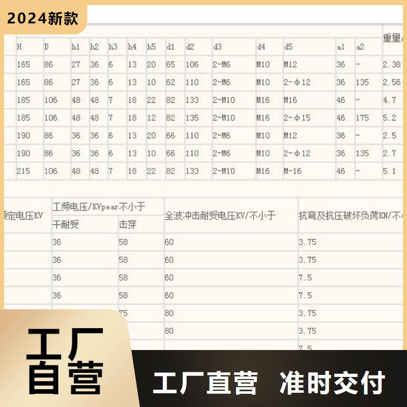 FXBW4-330/240复合绝缘子樊高