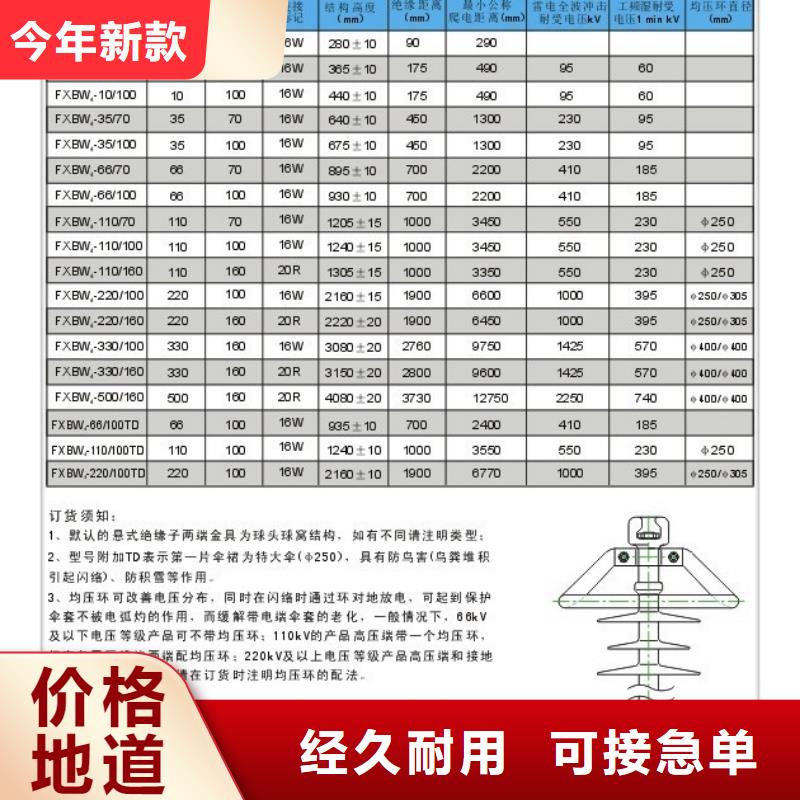 FXBW4-330/160复合绝缘子樊高